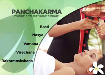 Panchakarma Therapies in Kerala